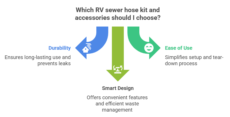 Which RV sewer hose kit and accessories should I choose